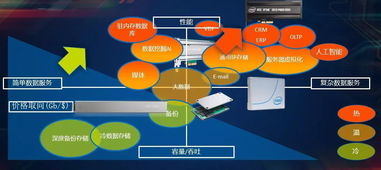 突破瓶頸，智領未來 英特爾以創(chuàng)新架構重塑數(shù)據(jù)中心存儲與內存格局